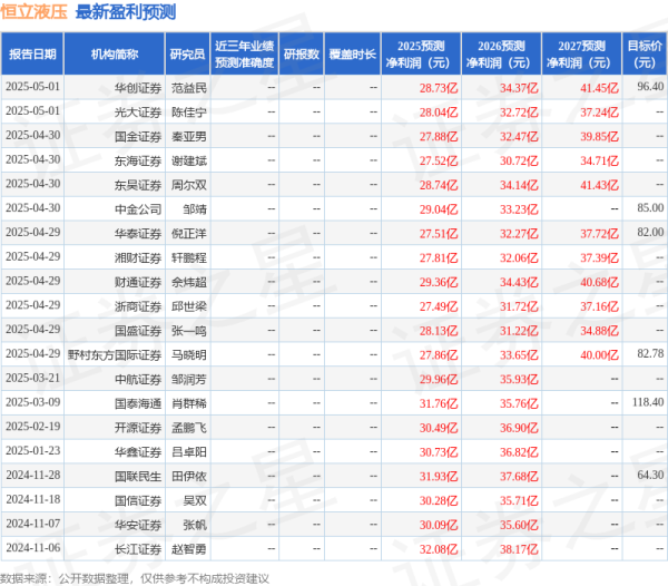 股票配资专业网 天风证券：给予恒立液压买入评级