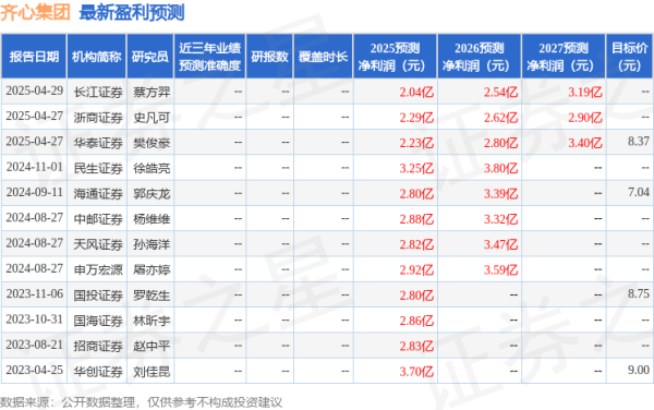 股票开户 天风证券：给予齐心集团增持评级